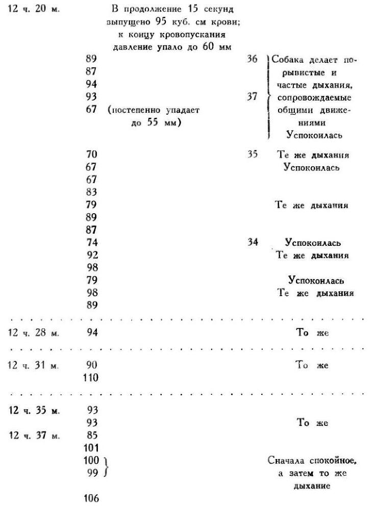 Павлов И.П. Полное собрание сочинений. Том 1 - img_252