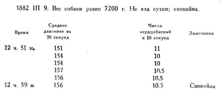 Павлов И.П. Полное собрание сочинений. Том 1 - img_259