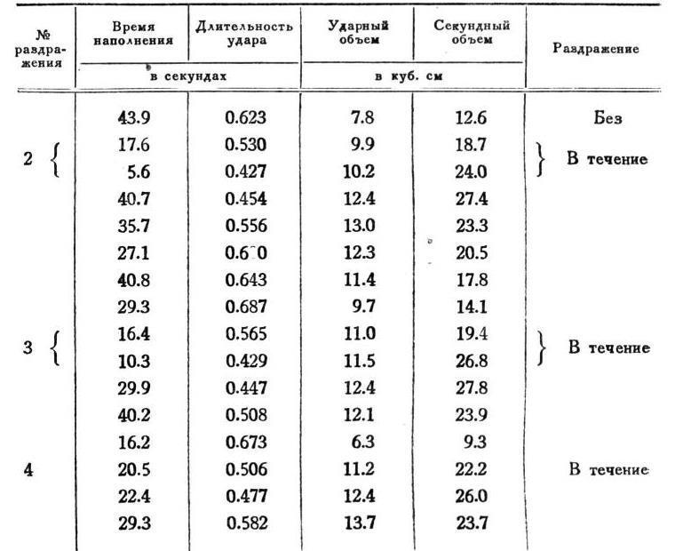 Павлов И.П. Полное собрание сочинений. Том 1 - img_270