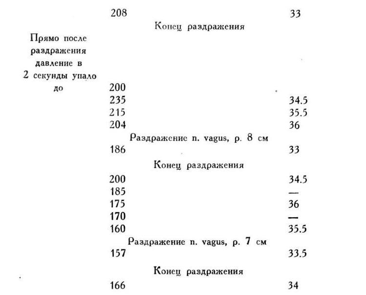 Павлов И.П. Полное собрание сочинений. Том 1 - img_48