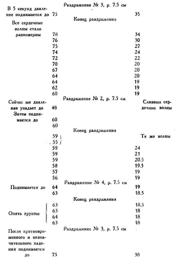 Павлов И.П. Полное собрание сочинений. Том 1 - img_99