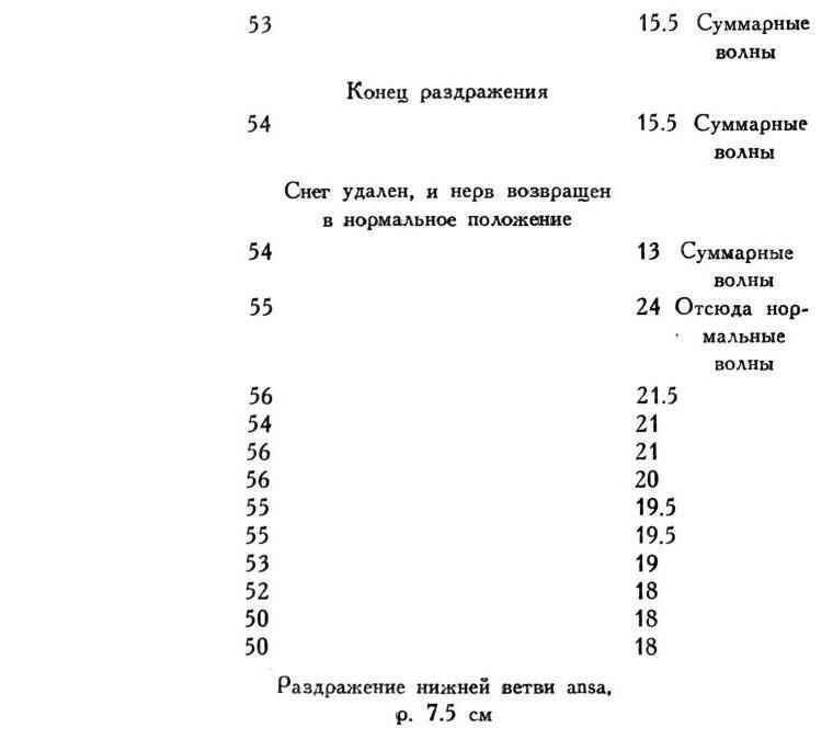 Павлов И.П. Полное собрание сочинений. Том 1 - img_157
