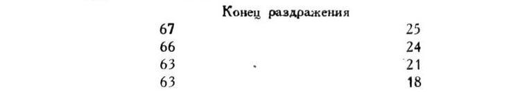 Павлов И.П. Полное собрание сочинений. Том 1 - img_189
