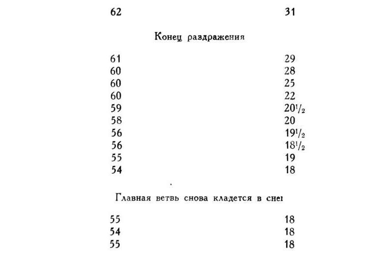 Павлов И.П. Полное собрание сочинений. Том 1 - img_203