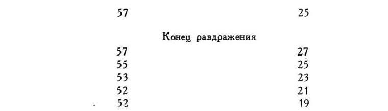 Павлов И.П. Полное собрание сочинений. Том 1 - img_207