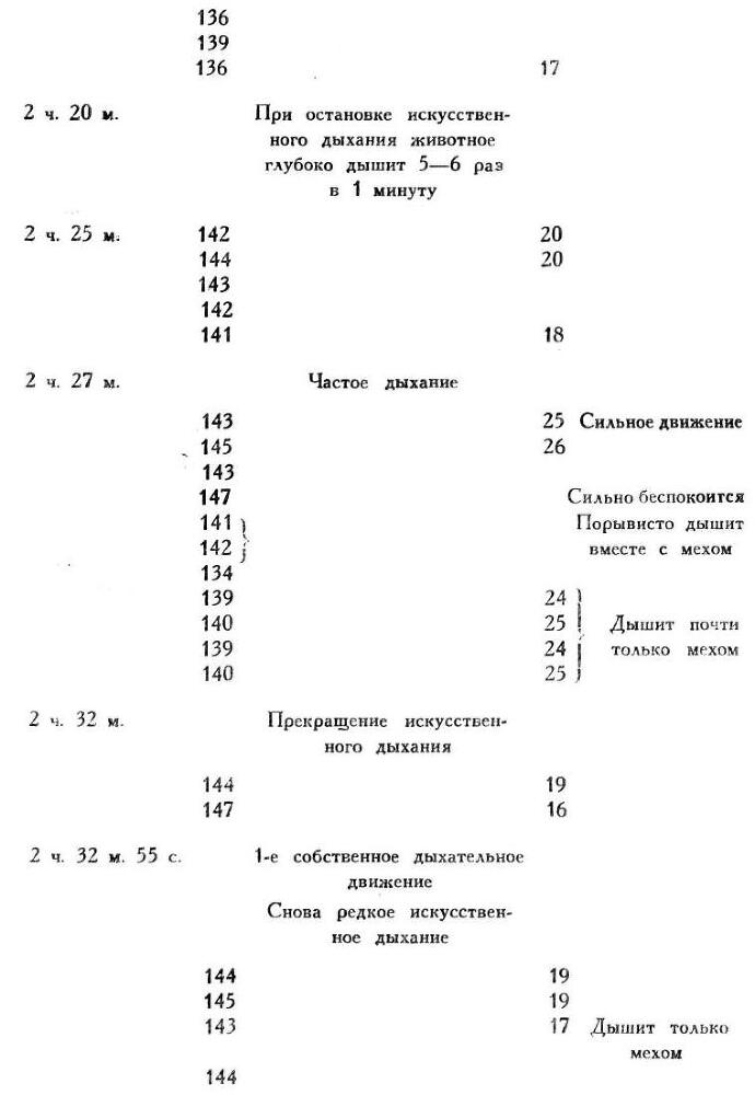 Павлов И.П. Полное собрание сочинений. Том 1 - img_241