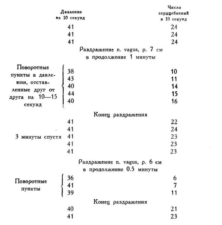 Павлов И.П. Полное собрание сочинений. Том 1 - img_26