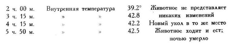 Павлов И.П. Полное собрание сочинений. Том 1 - img_319
