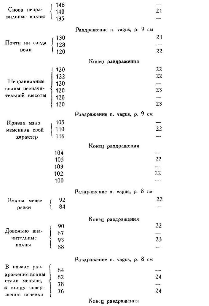 Павлов И.П. Полное собрание сочинений. Том 1 - img_44