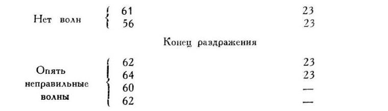 Павлов И.П. Полное собрание сочинений. Том 1 - img_46