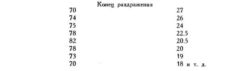 Павлов И.П. Полное собрание сочинений. Том 1 - img_145