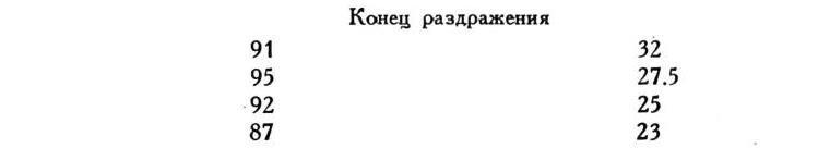 Павлов И.П. Полное собрание сочинений. Том 1 - img_166