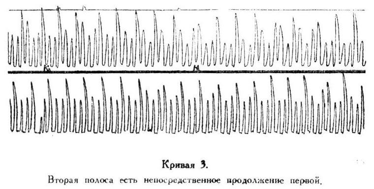 Павлов И.П. Полное собрание сочинений. Том 1 - img_178