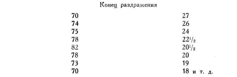 Павлов И.П. Полное собрание сочинений. Том 1 - img_194