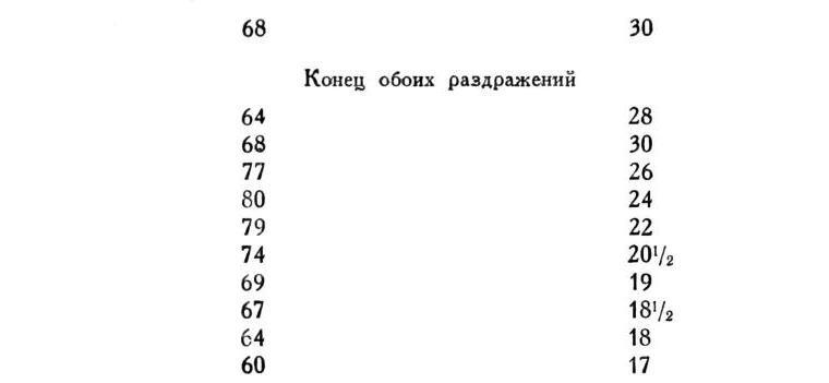Павлов И.П. Полное собрание сочинений. Том 1 - img_221