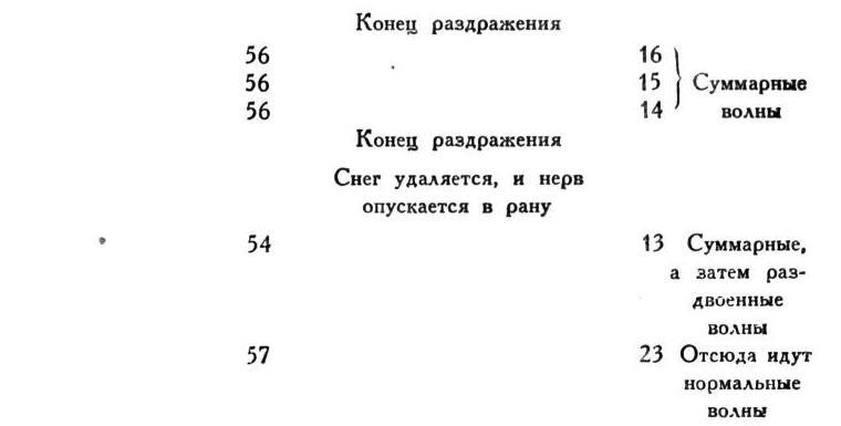 Павлов И.П. Полное собрание сочинений. Том 1 - img_287