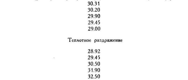 Павлов И.П. Полное собрание сочинений. Том 1 - img_309