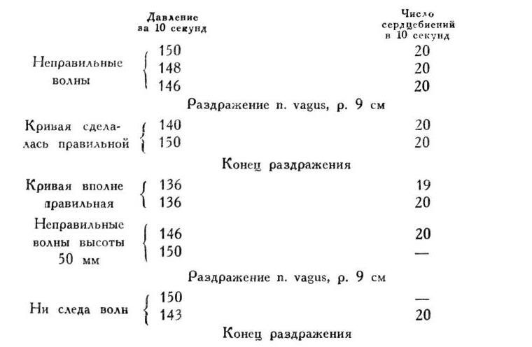 Павлов И.П. Полное собрание сочинений. Том 1 - img_43