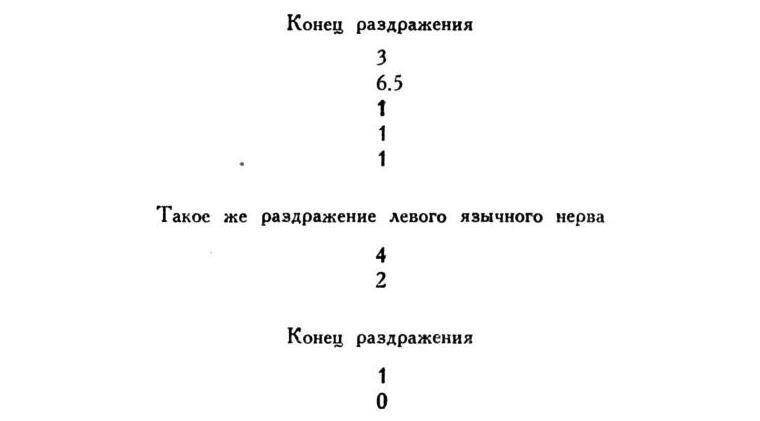 Павлов И.П. Полное собрание сочинений. Том 2. Часть 1. - img_101