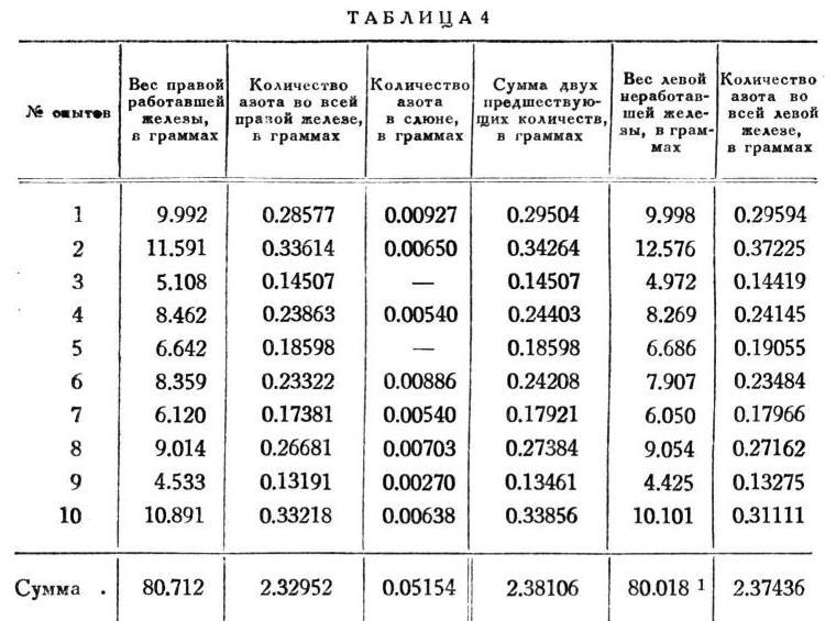 Павлов И.П. Полное собрание сочинений. Том 2. Часть 1. - img_118