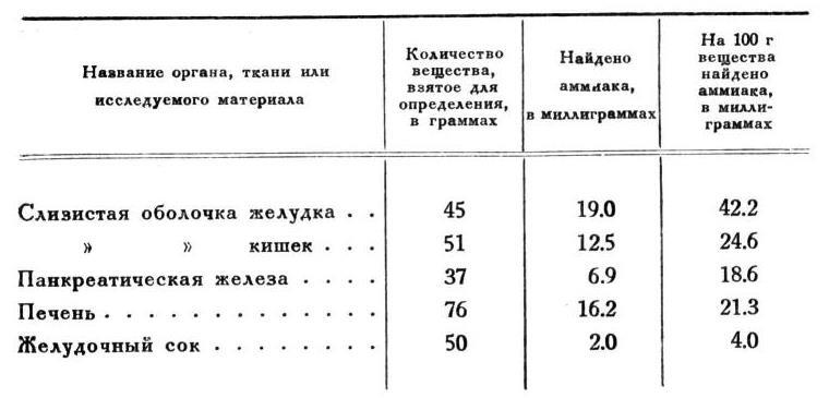 Павлов И.П. Полное собрание сочинений. Том 2. Часть 1. - img_150