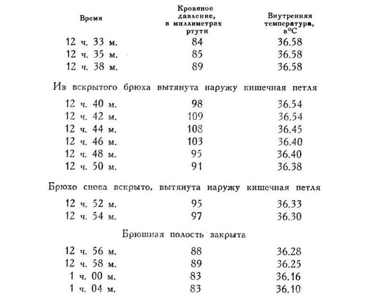 Павлов И.П. Полное собрание сочинений. Том 2. Часть 1. - img_31