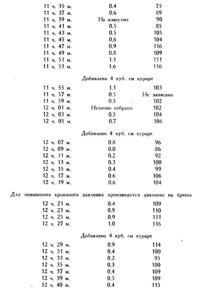 Павлов И.П. Полное собрание сочинений. Том 2. Часть 1. - img_36