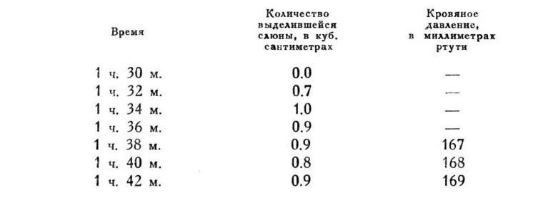 Павлов И.П. Полное собрание сочинений. Том 2. Часть 1. - img_38