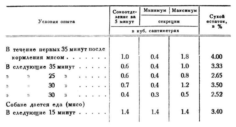 Павлов И.П. Полное собрание сочинений. Том 2. Часть 1. - img_42