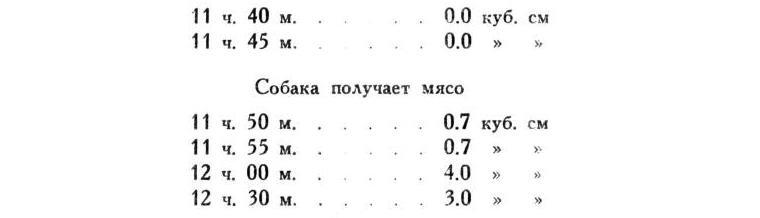Павлов И.П. Полное собрание сочинений. Том 2. Часть 1. - img_51