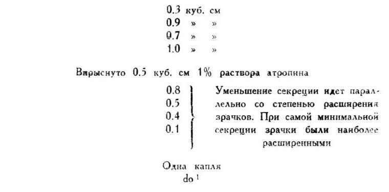 Павлов И.П. Полное собрание сочинений. Том 2. Часть 1. - img_58