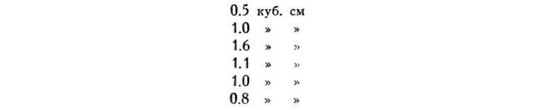 Павлов И.П. Полное собрание сочинений. Том 2. Часть 1. - img_72