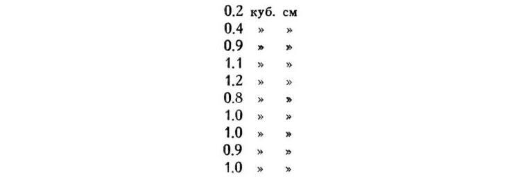 Павлов И.П. Полное собрание сочинений. Том 2. Часть 1. - img_73
