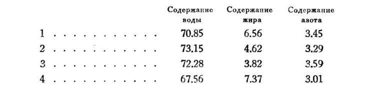 Павлов И.П. Полное собрание сочинений. Том 2. Часть 1. - img_86
