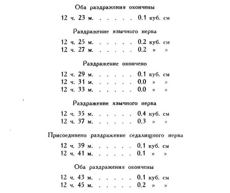 Павлов И.П. Полное собрание сочинений. Том 2. Часть 1. - img_9
