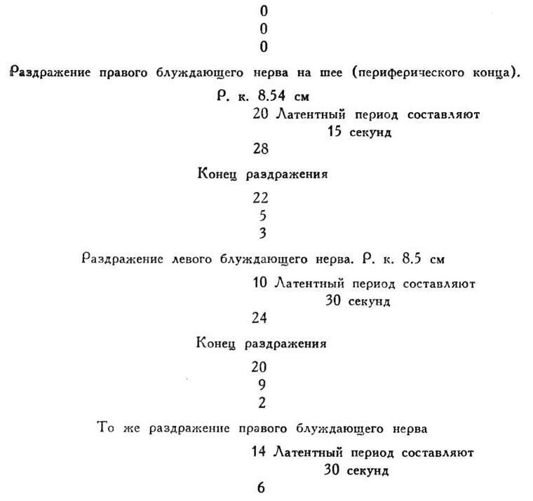 Павлов И.П. Полное собрание сочинений. Том 2. Часть 1. - img_90