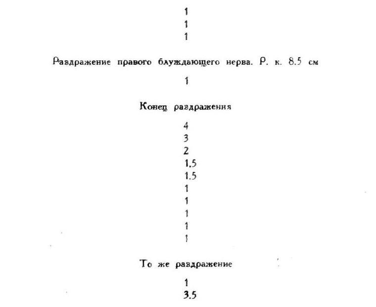 Павлов И.П. Полное собрание сочинений. Том 2. Часть 1. - img_92
