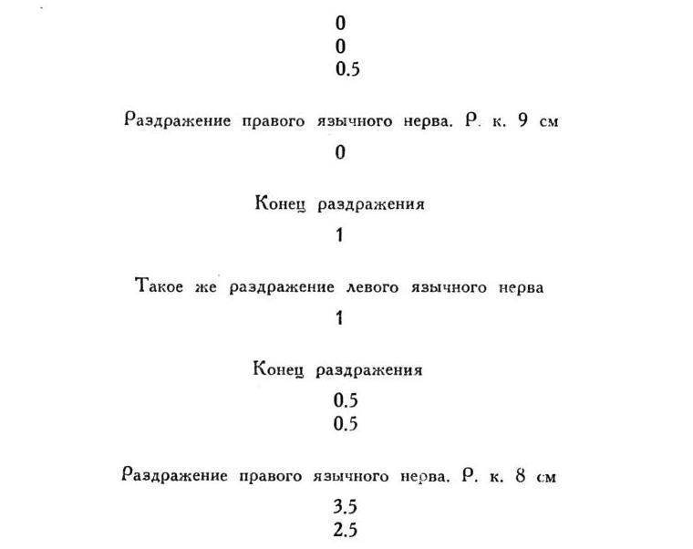 Павлов И.П. Полное собрание сочинений. Том 2. Часть 1. - img_100