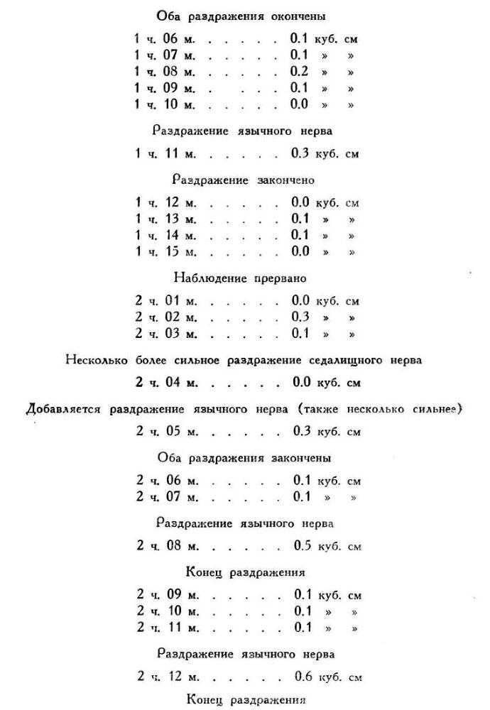 Павлов И.П. Полное собрание сочинений. Том 2. Часть 1. - img_11