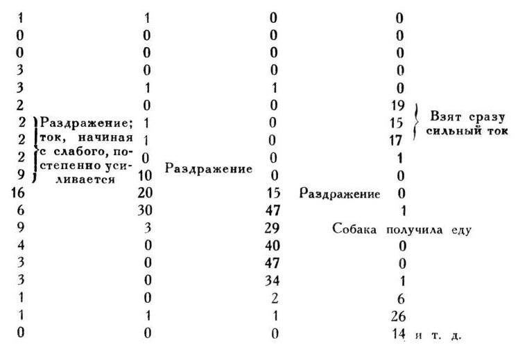 Павлов И.П. Полное собрание сочинений. Том 2. Часть 1. - img_111