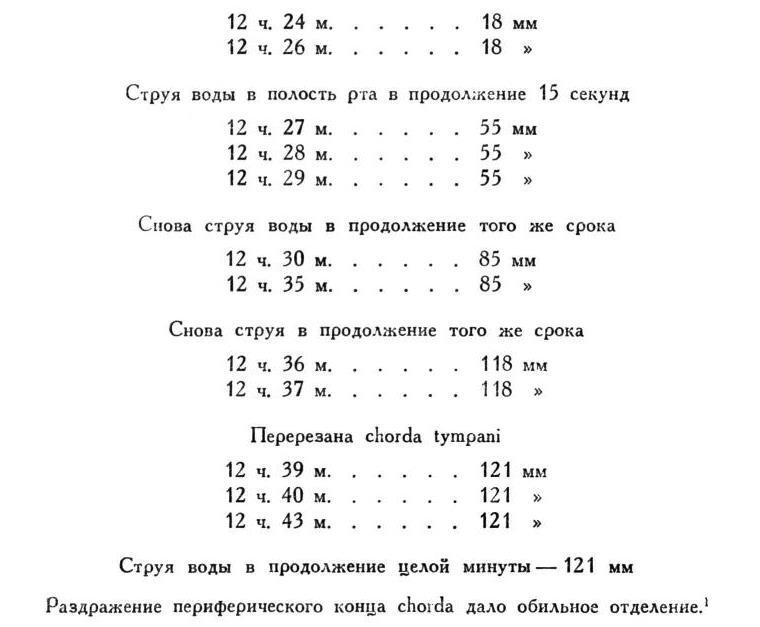 Павлов И.П. Полное собрание сочинений. Том 2. Часть 1. - img_114