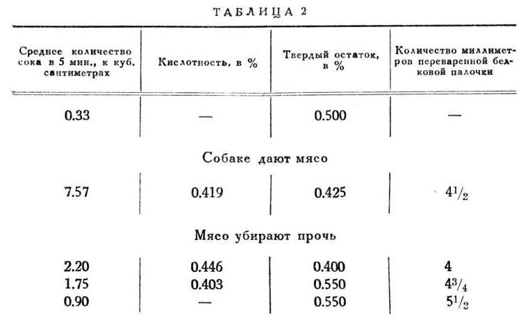 Павлов И.П. Полное собрание сочинений. Том 2. Часть 1. - img_122