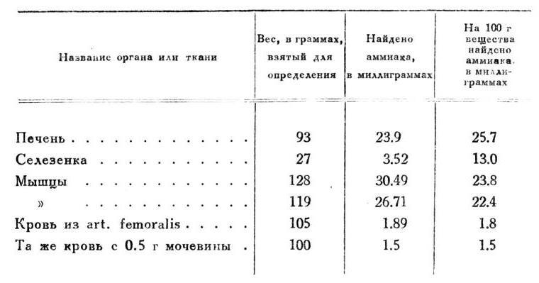 Павлов И.П. Полное собрание сочинений. Том 2. Часть 1. - img_130