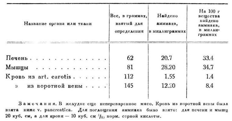 Павлов И.П. Полное собрание сочинений. Том 2. Часть 1. - img_131