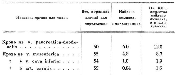 Павлов И.П. Полное собрание сочинений. Том 2. Часть 1. - img_133