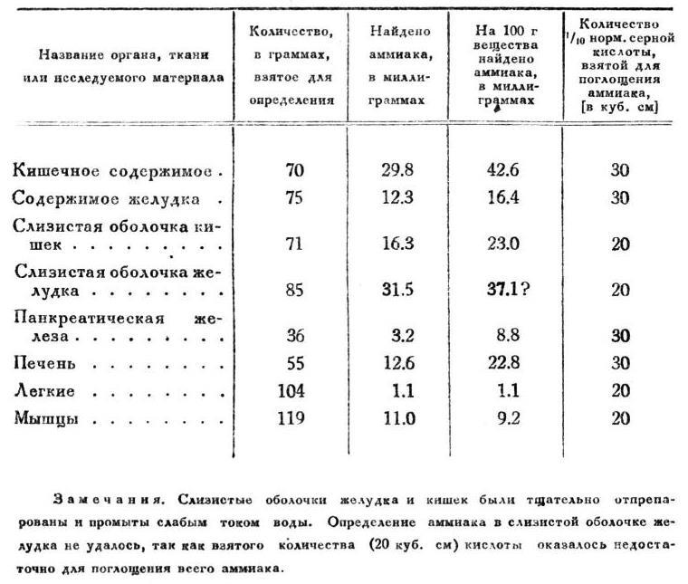 Павлов И.П. Полное собрание сочинений. Том 2. Часть 1. - img_135