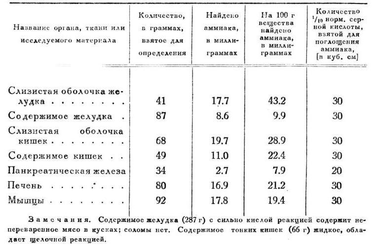 Павлов И.П. Полное собрание сочинений. Том 2. Часть 1. - img_137