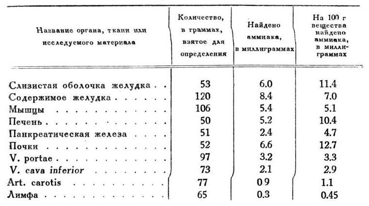 Павлов И.П. Полное собрание сочинений. Том 2. Часть 1. - img_146