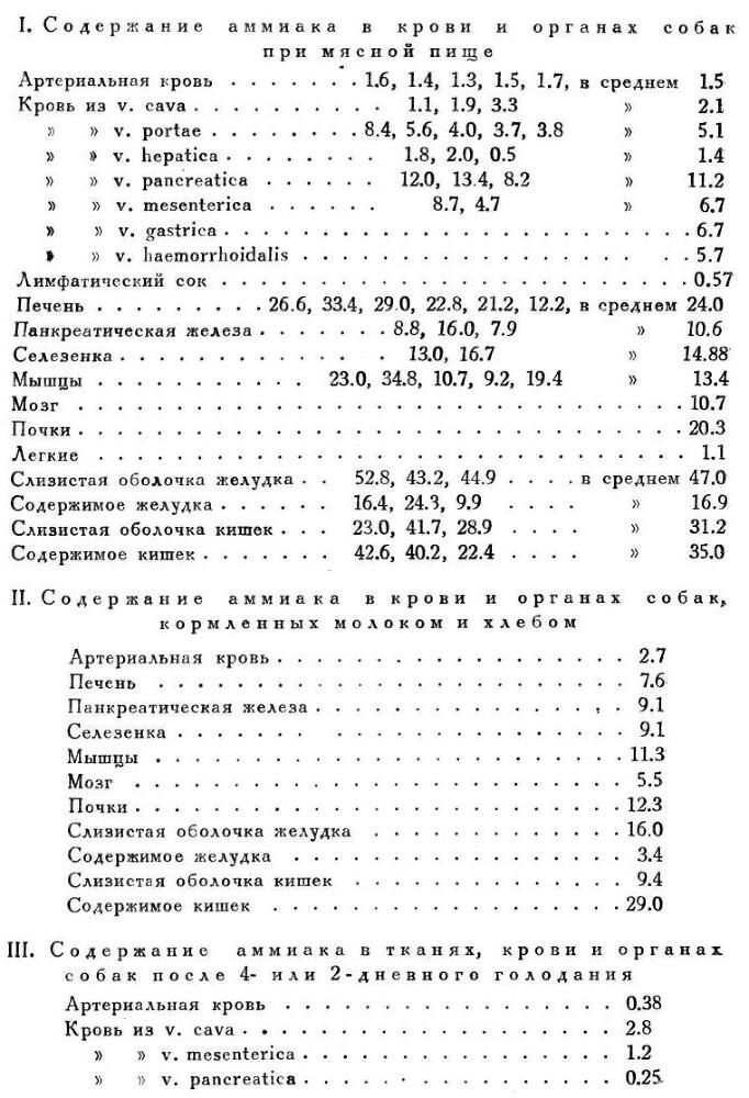 Павлов И.П. Полное собрание сочинений. Том 2. Часть 1. - img_147