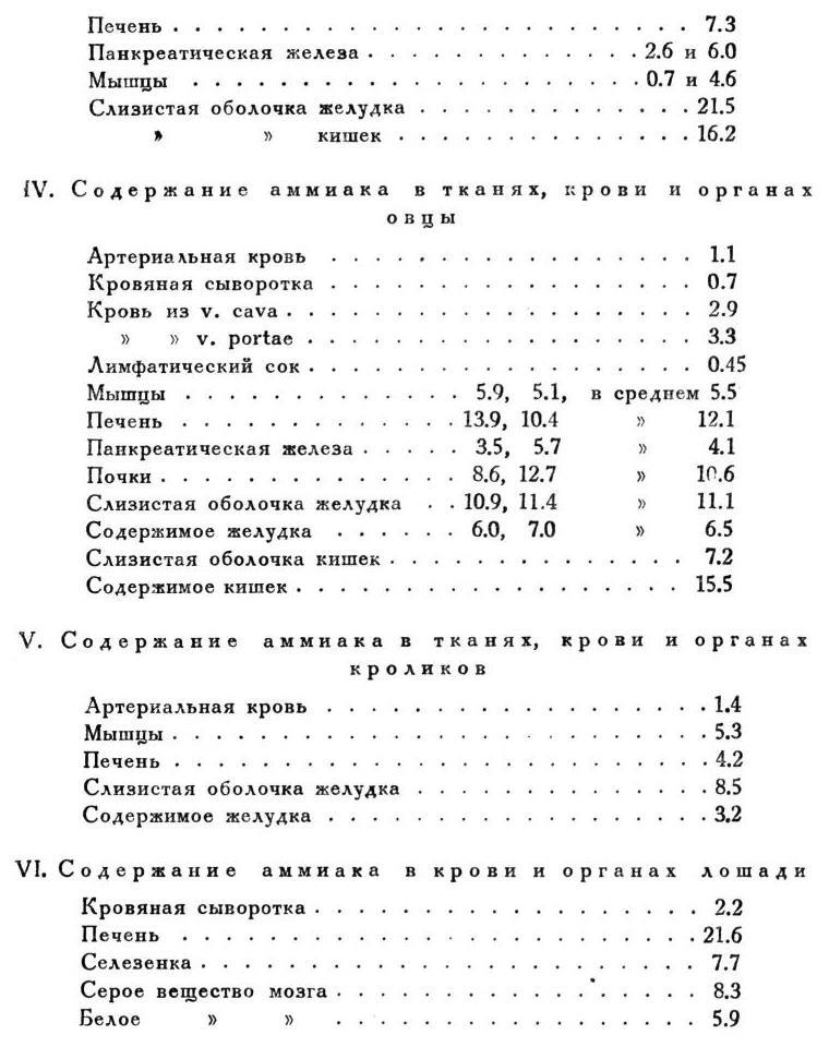 Павлов И.П. Полное собрание сочинений. Том 2. Часть 1. - img_148